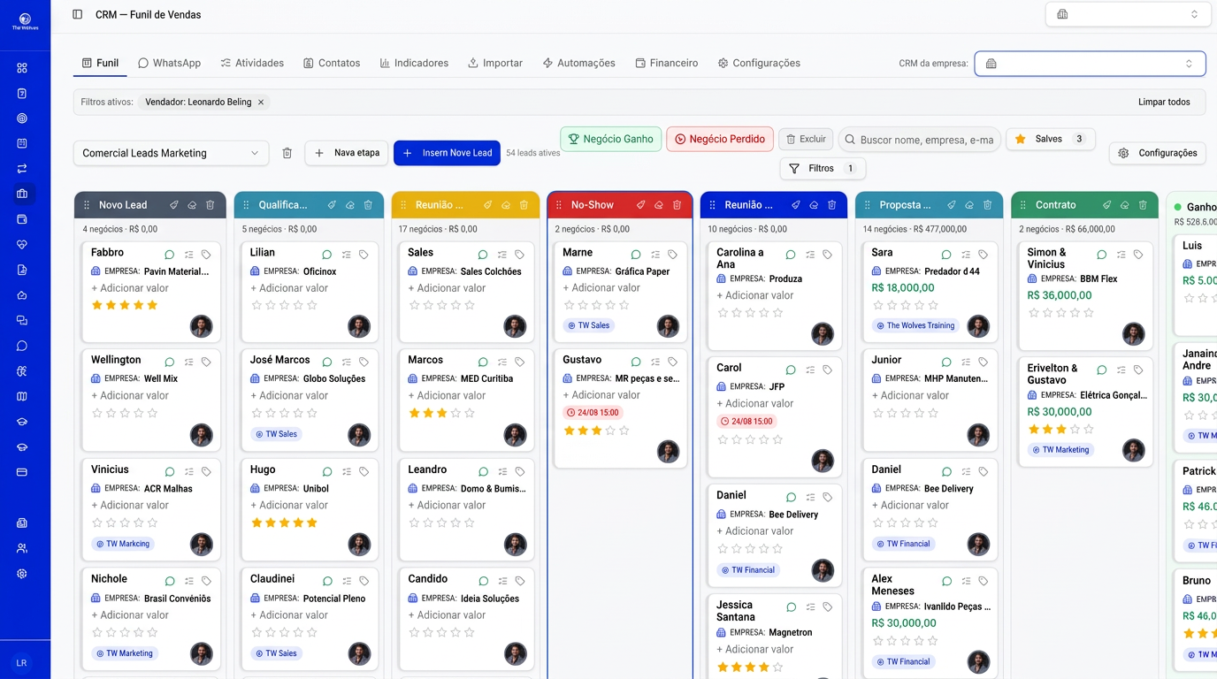 Kanban do funil