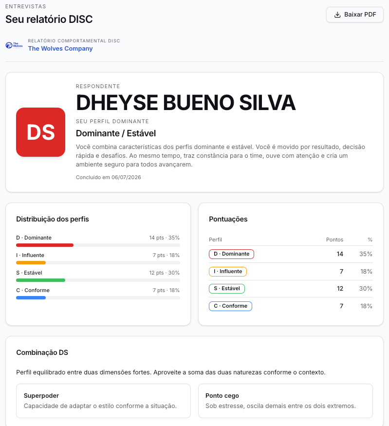 Resultado do teste DISC